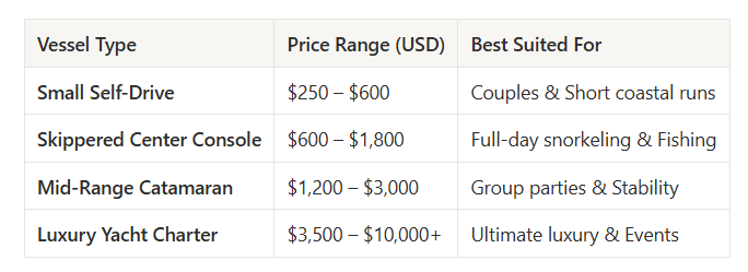 Bahamas Boat Rental Price Guide 2026